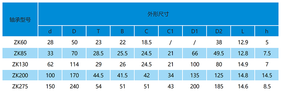 ZK中空旋轉(zhuǎn)平臺軸承參數(shù)表