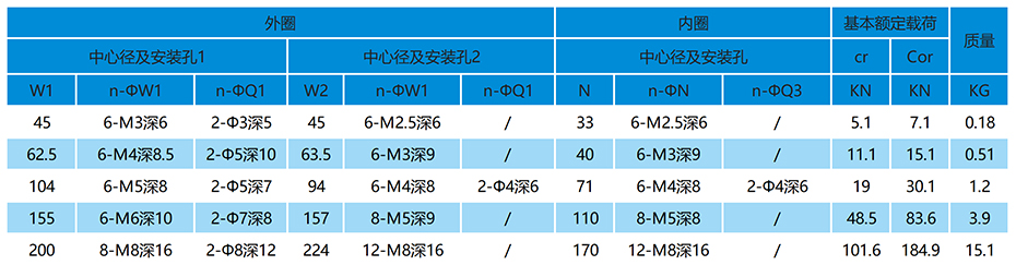 ZK中空旋轉(zhuǎn)平臺軸承參數(shù)表